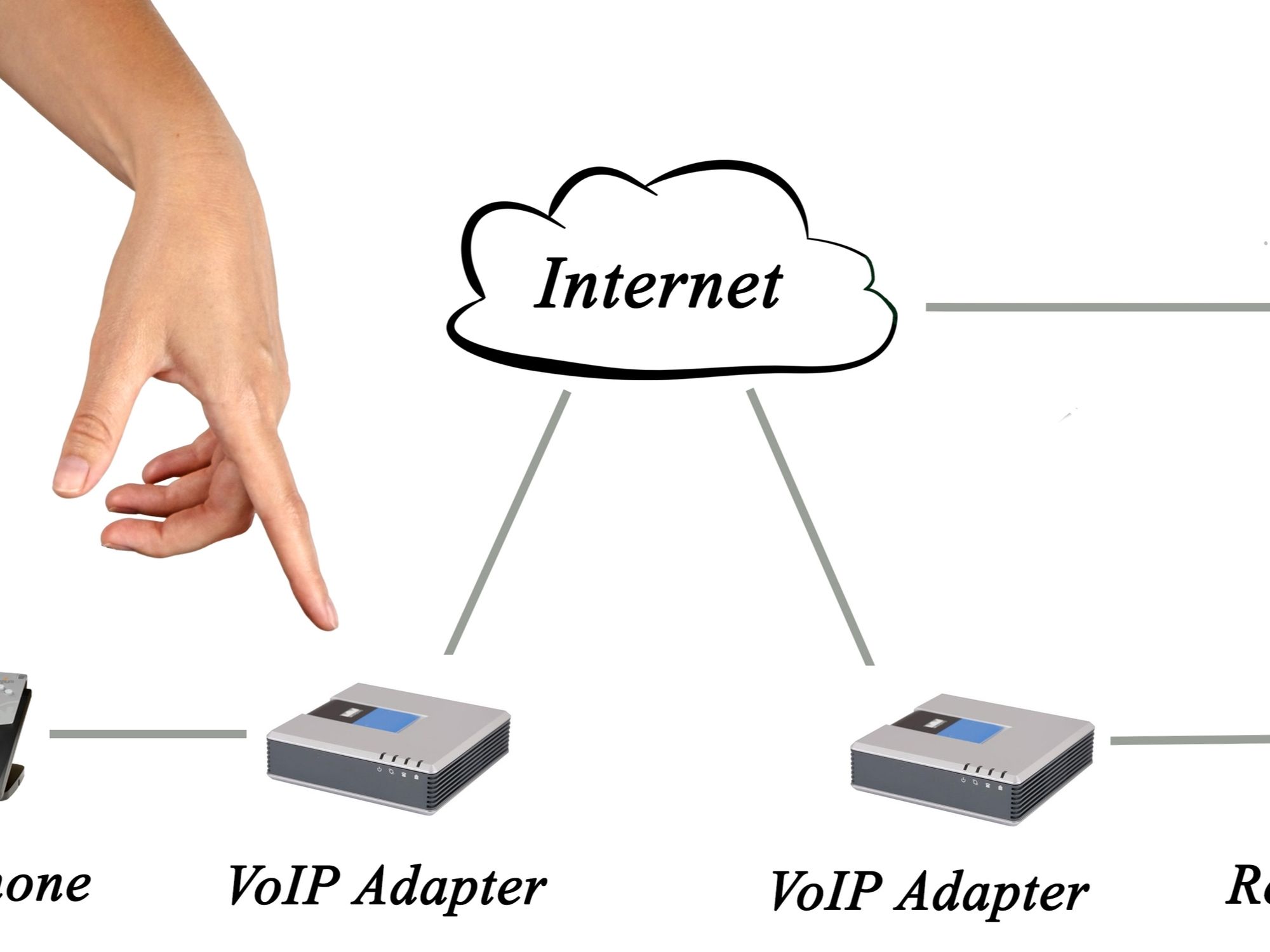 What Is a VoIP Adapter and How Do They Work | 8x8 | 8x8
